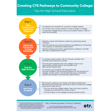 Creating CTE Pathways to Community College